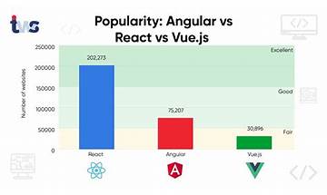 Angular vs React vs Vue vs Svelte: A Comparison of the Top Frontend Frameworks